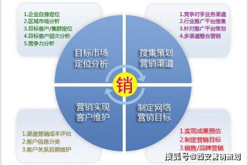 西安醫(yī)院營(yíng)銷方案策劃書(shū)——陜西策天下專業(yè)整合營(yíng)銷策略