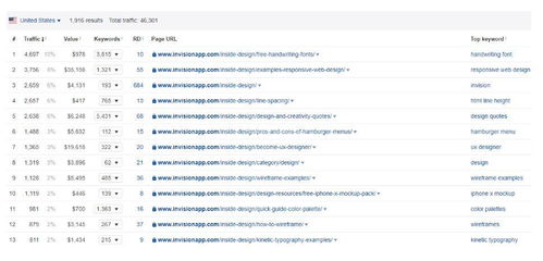 成功設(shè)計(jì)公司 以創(chuàng)造力為核心，打造不可復(fù)制的市場(chǎng)營(yíng)銷之道