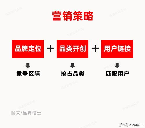 同質(zhì)競(jìng)爭(zhēng)激烈，如何通過(guò)差異化營(yíng)銷策劃搶占市場(chǎng)先機(jī)