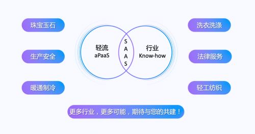 啟明領(lǐng)投，零一跟投 無(wú)代碼平臺(tái)輕流完成近億元B輪融資，強(qiáng)化安全咨詢服務(wù)布局